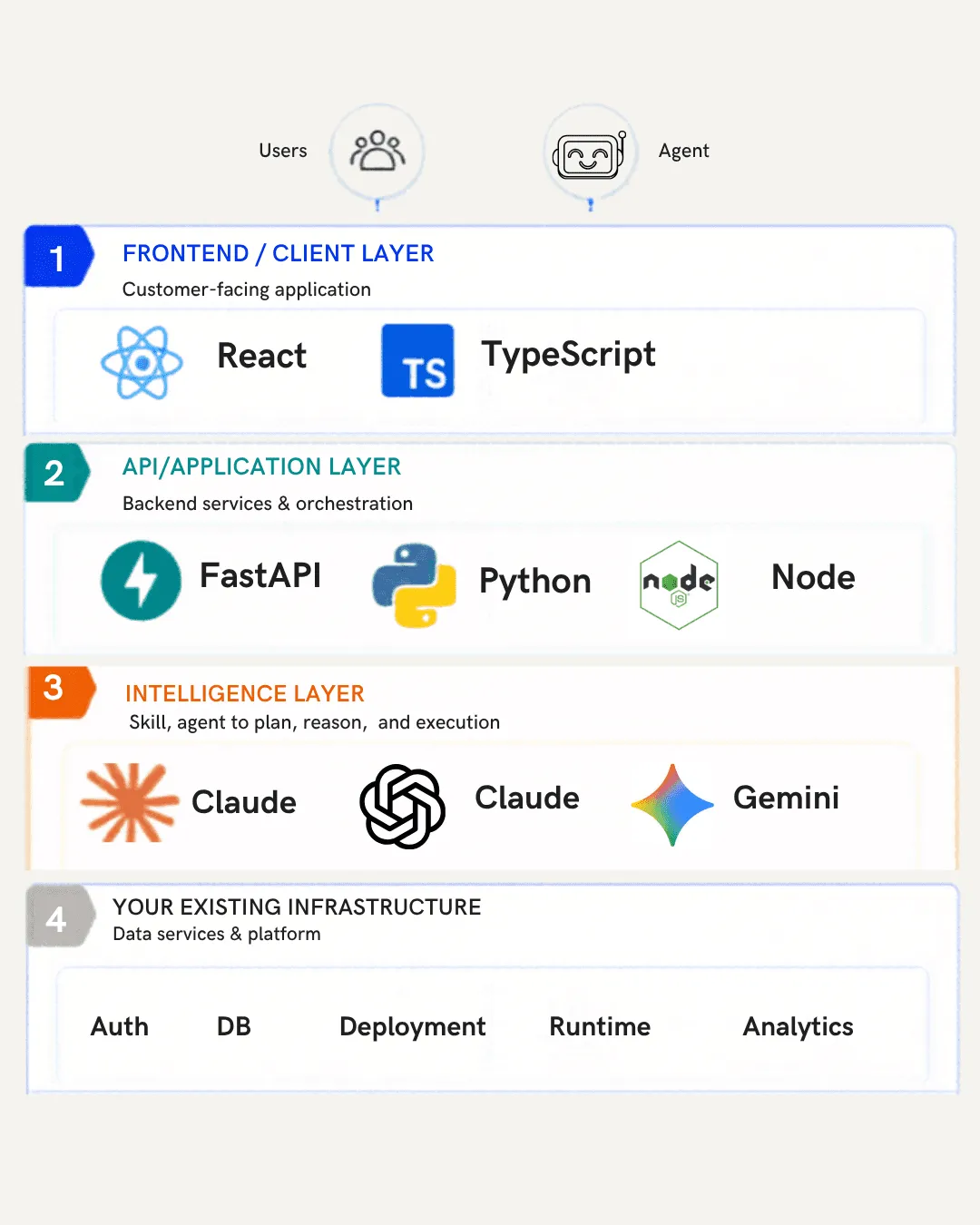 Shipping an AI system into a production environment